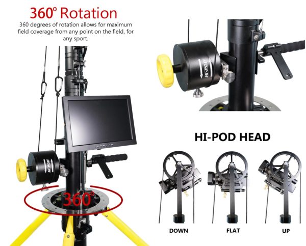 HI-PODは360度ローテーション